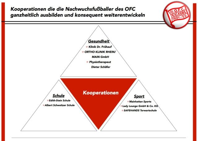 Kooperationen_2014